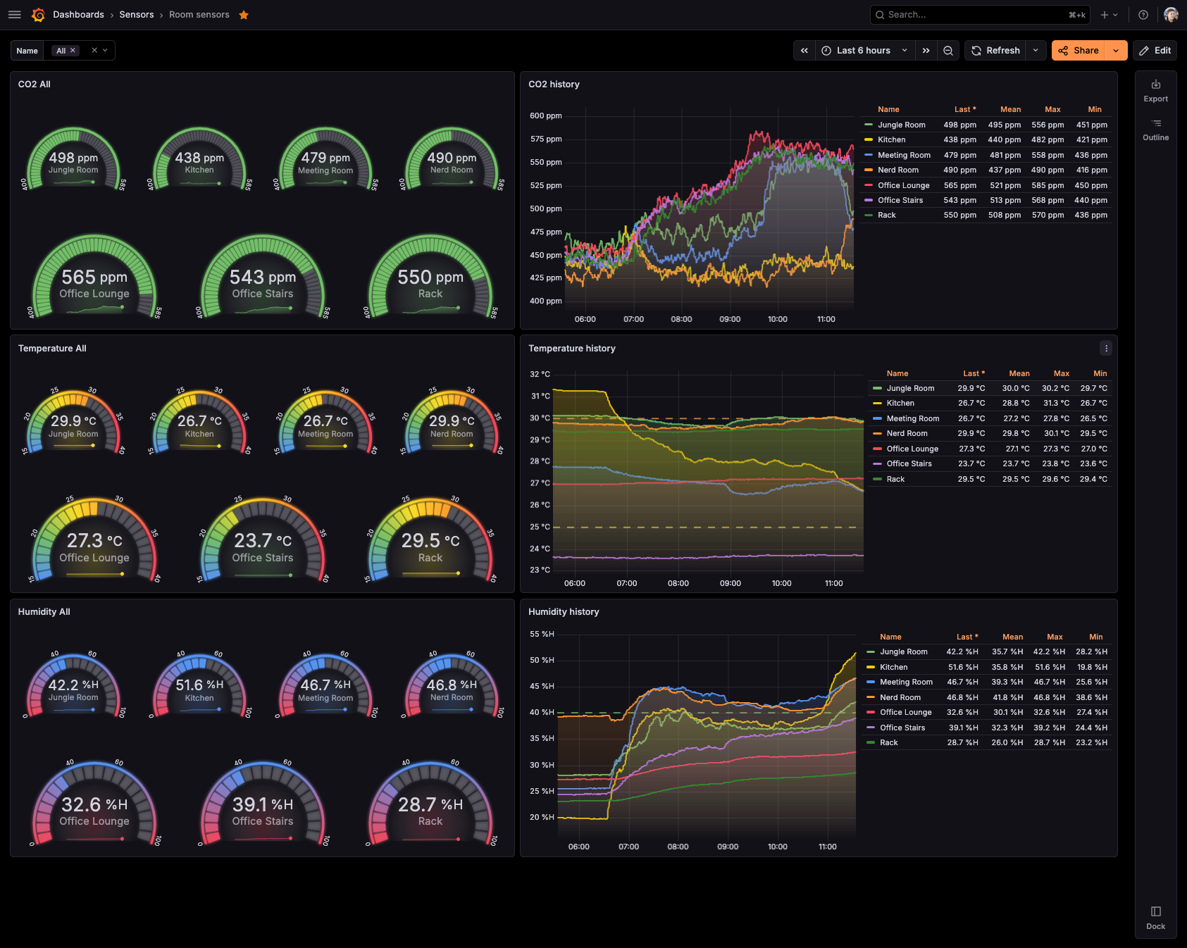 Grafana